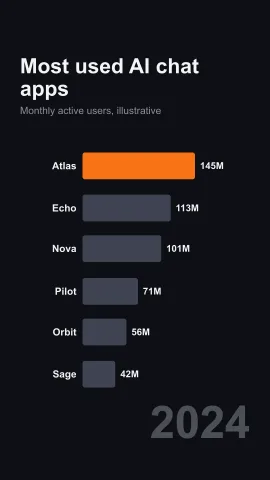 Bar chart race AI video template preview